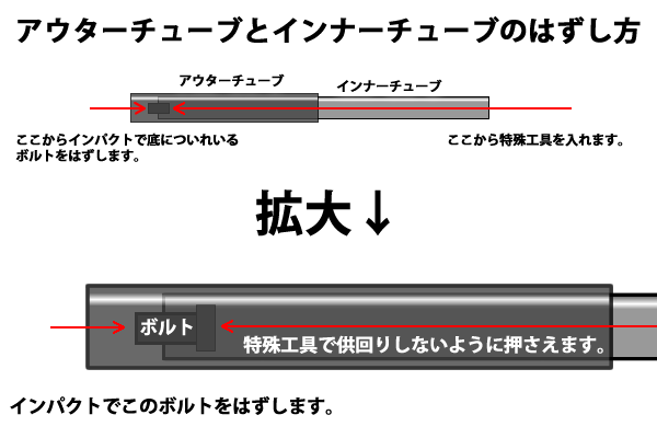 XJR400R フロントフォーク 内部構造