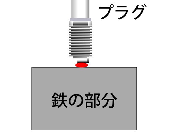 XJR400R プラグコード交換